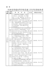 河南省党建评估指标体系