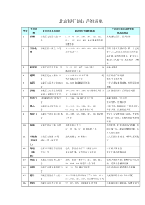 北京银行地址详细清单