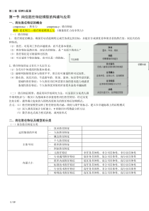 新版一级人力资源管理师第二章招聘与配置重点笔记(考试用)