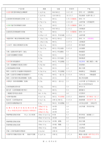 新特药类价格