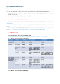 新版《建筑设计防火规范》图文解读