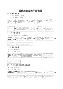 医疗保险处业务操作流程图