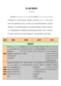 新筛疾病意义