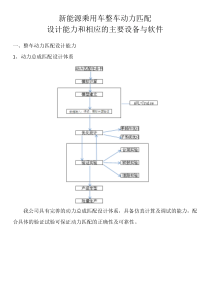 新能源乘用车整车动力匹配