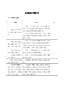 新能源场站并网验收方案