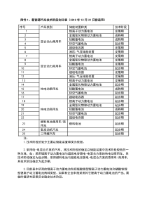 新能源汽车生产企业及产品准入管理规则(工产业[2009]  第44号)附件