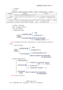 注会讲义《财管》第十三章混合筹资与租赁05