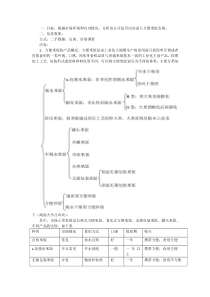 方便米饭营销策划