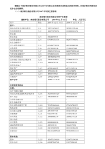 南京银行股份有限公司资产负债表