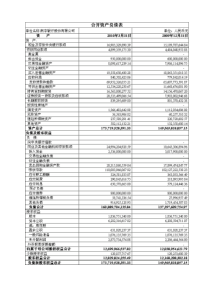 南京银行财务数据