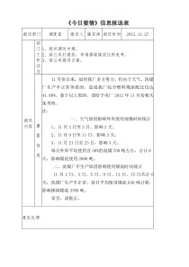 方山电厂今日要情报送信息表2012.11.27