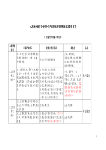 施工企业安全生产标准化评审资料清单及装盒参考(A4纸)