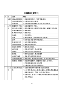 施工单位质量管理检查大纲