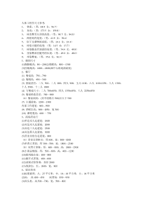 施工工艺资料总集-人体工程学尺寸参考