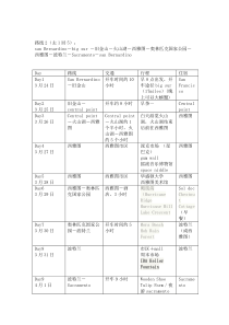 洛杉矶-西雅图自驾攻略