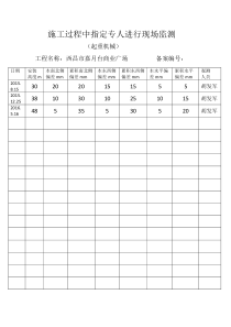 施工过程中指定专人进行现场监测