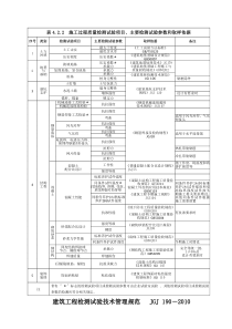 施工过程质量检测试验项目主要检测试验参数和取样依据