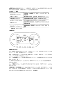 旅游目的地管理