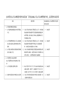 台新票券公司治理运作情形及其与票券金融公司公司治...