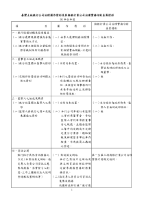 台湾土地银行公司治理运作情形及其与银行业公司治理实...