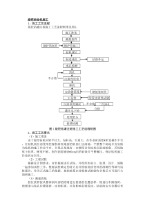 旋挖钻施工工艺方法