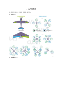无人机相关知识