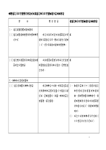 台湾银行公司治理运作情形及其与银行业公司治理实务守...