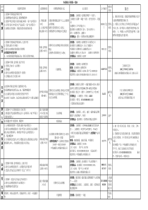 各保险公司投保一览表