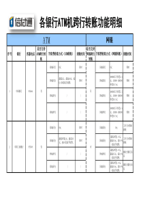 各银行ATM机跨行转账功能明细