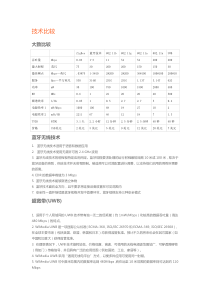 无线传输技术比较