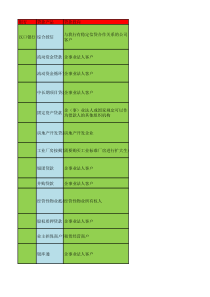 各银行贷款分类