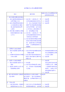 台新银行公司治理运作情形