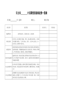 无职党员设岗定责一览表