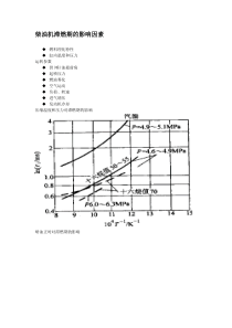 柴油机滞燃期的影响因素