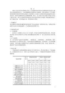 校园体育用品店选址分析报告