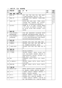 样板计划施工方案7月14日