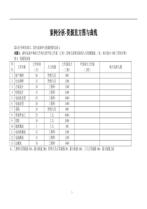 案例分析-资源直方图与曲线