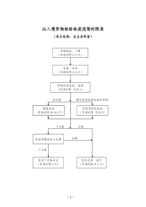 梧州检验检疫局2005年工作总结