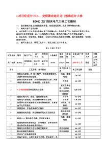 检修PLC控制的电气设备的工艺计划1