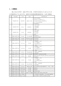 检修方案1啊