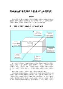 商业保险和谐发展的分析坐标与关键尺度