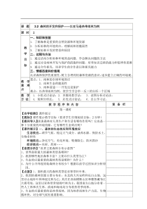 森林的开发和保护以亚马逊热带雨林为例