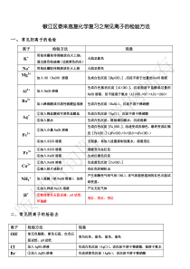 椒江区泰来高复化学复习之常见离子的检验方法