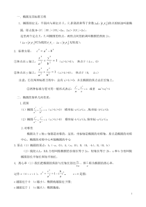 椭圆知识点总结