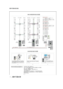 楼宇可视对讲方案