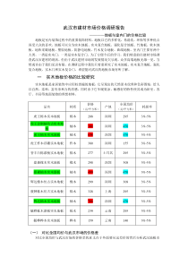 概预算作业武汉市地板市场调研报告