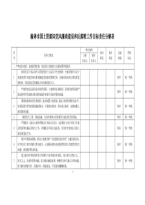 榆林市国土资源局党风廉政建设和反腐败工作目标责任分解表