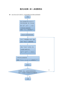 模式作业第二章1系统聚类法