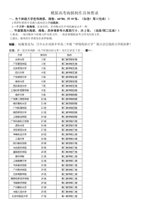 模拟高考活动宣传制作方案