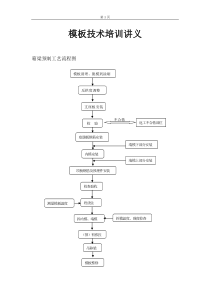 模板技术培训讲义